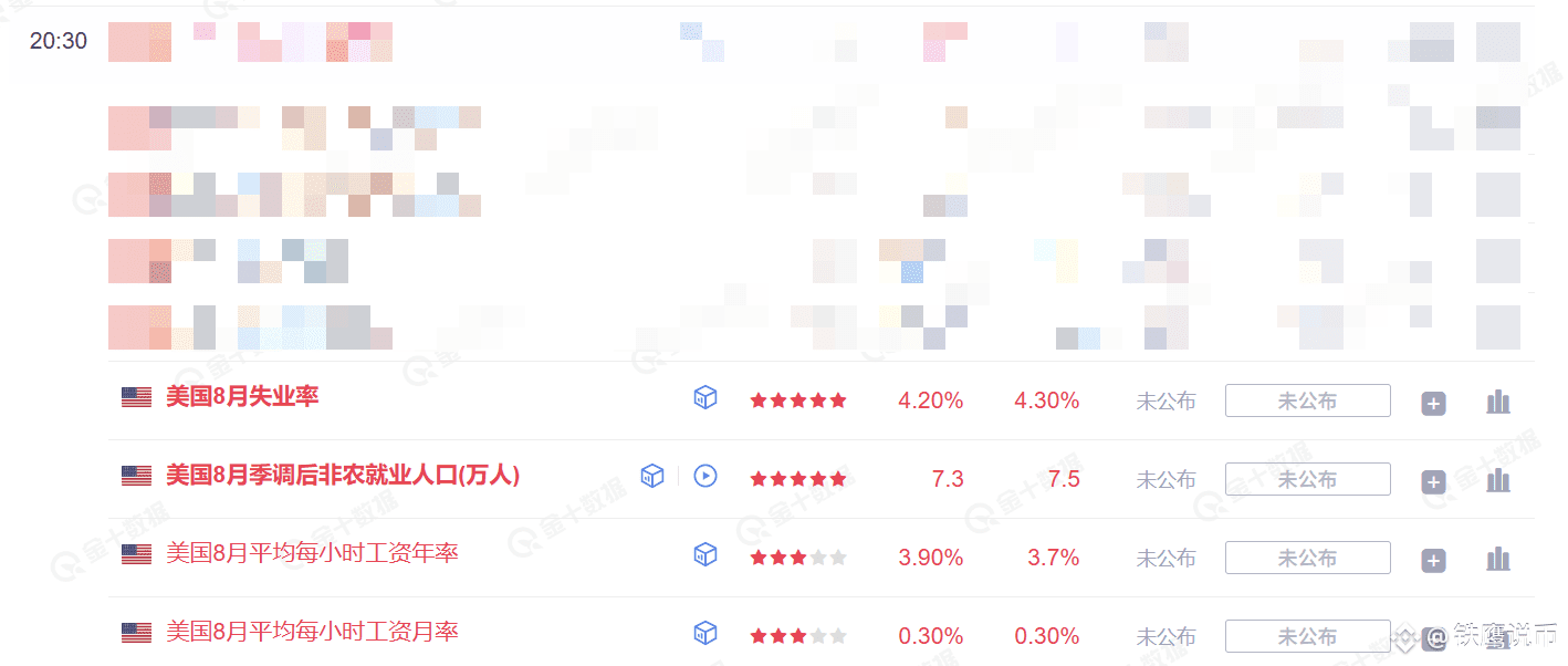 大非农今夜引爆ETH！4500还是4200？散户生死线全曝光！资本底牌已被我看穿！ | 鑫鹰说财på Binance Square