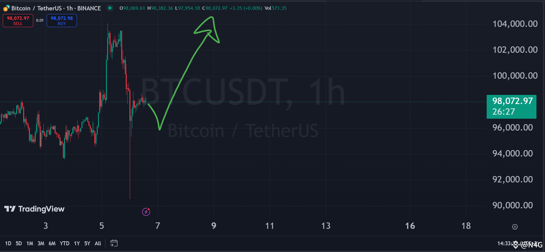News ui post titleV2