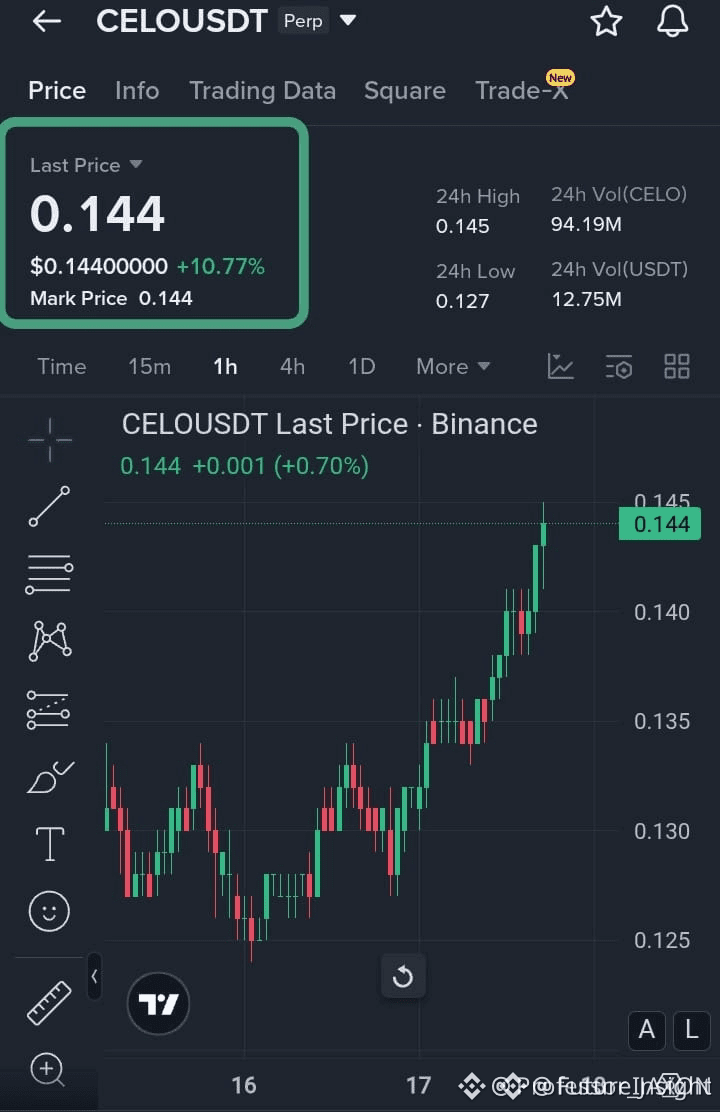 celo: последние новости, мнения и лента событий сегодня | Binance Square