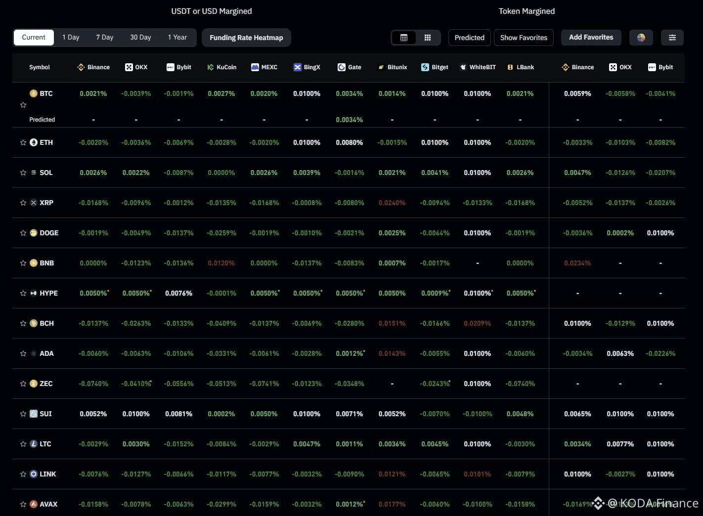 Latest #fundingrates News, Opinions and Feed Today | Binance Square
