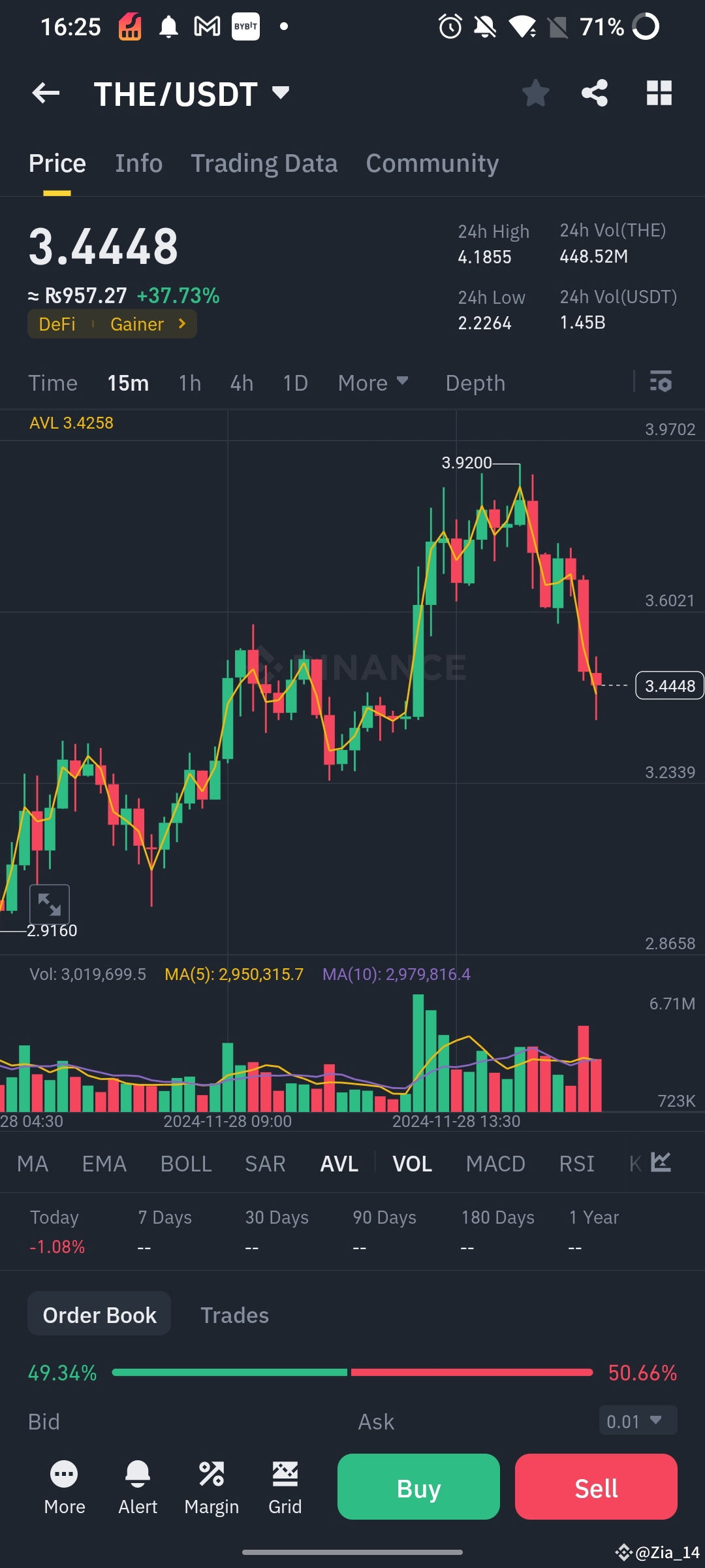 Thena The future price of Thena Coin (THE) has various pre | Zia_14 على  Binance Square