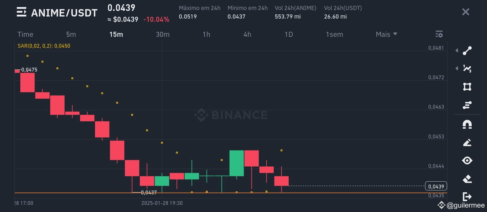 Latest #ani̇mecoi̇n News, Opinions and Feed Today | Binance Square