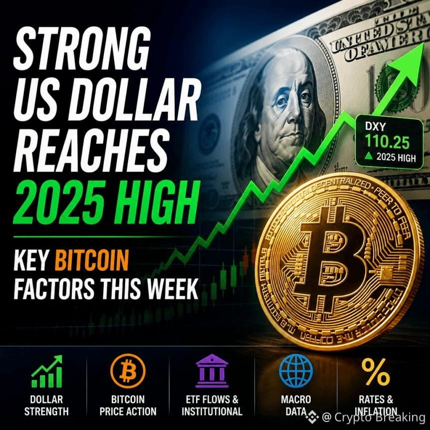 Strong Us Dollar Reaches 2025 High; Key Bitcoin Factors This Week