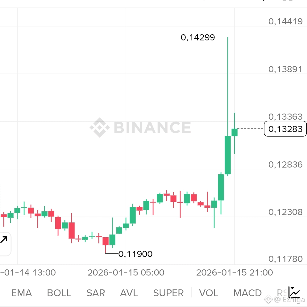 Latest #cryptorising News, Opinions and Feed Today | Binance Square
