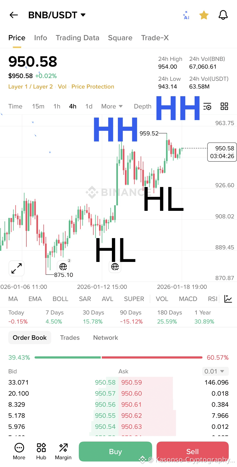 BNB Price Today | BNB to USD Live Price, Market Cap & Chart