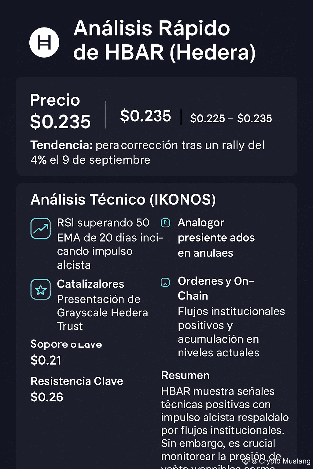 HBAR 📊 Quick Analysis of HBAR (Hedera) Current Price: | Crypto Mustang on  Binance Square