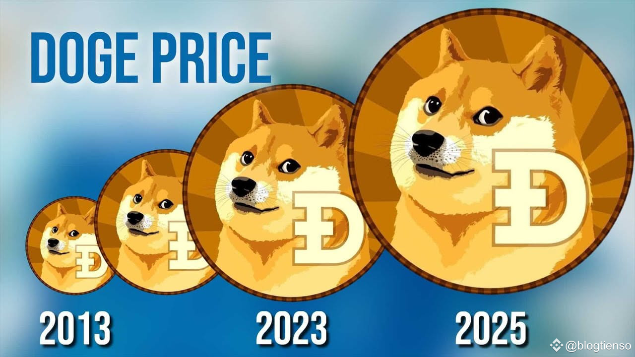 Dogecoin Price Prediction for 2025: Detailed Analysis | blogtienso on  Binance Square