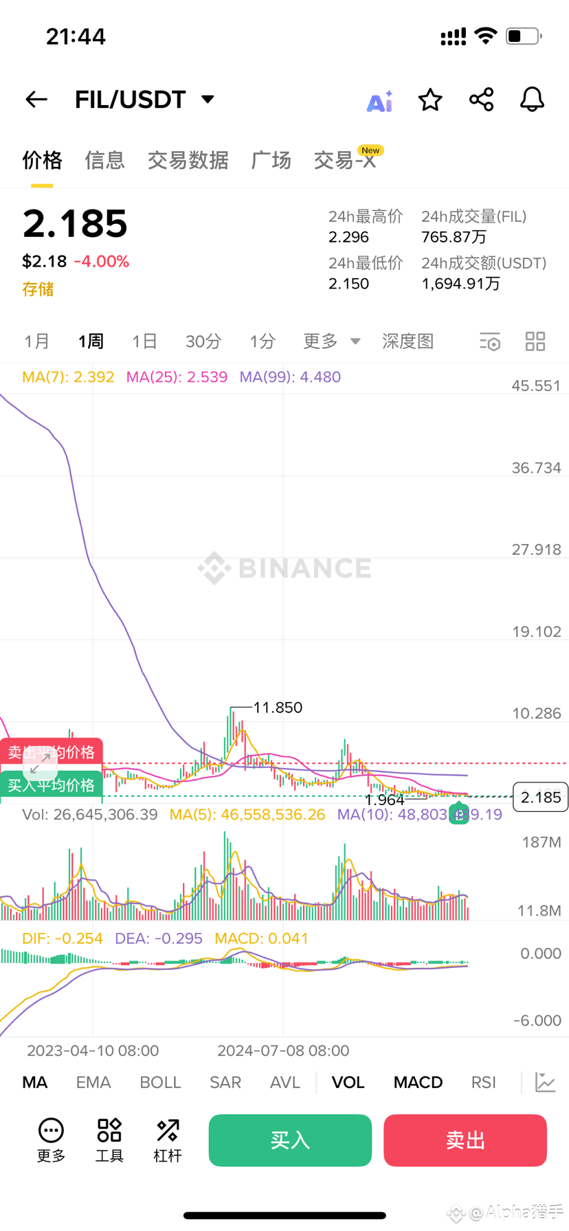 ImToken Wallet Unlocking Record Recently, while organizing | Alpha猎手 on  Binance Square