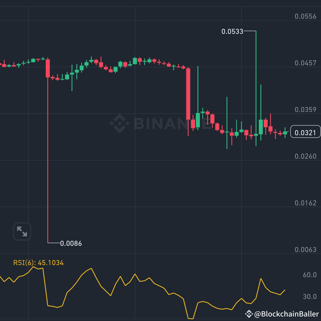 Latest #delistingupdate News, Opinions and Feed Today | Binance Square