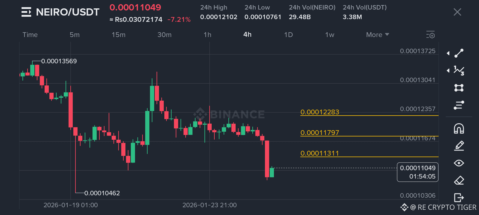 Últimas noticias, opiniones y publicaciones sobre #neiro de hoy | Binance  Square