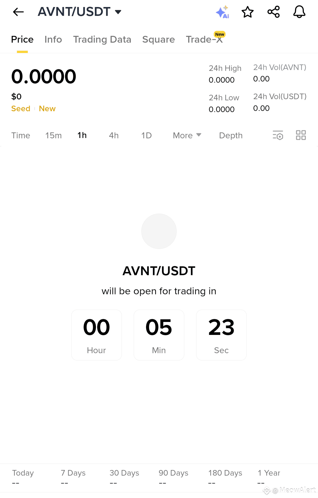 🟢 $AVNT Listing — Pump or Flush? Avantis is about to hit | MeowAlert on  Binance Square