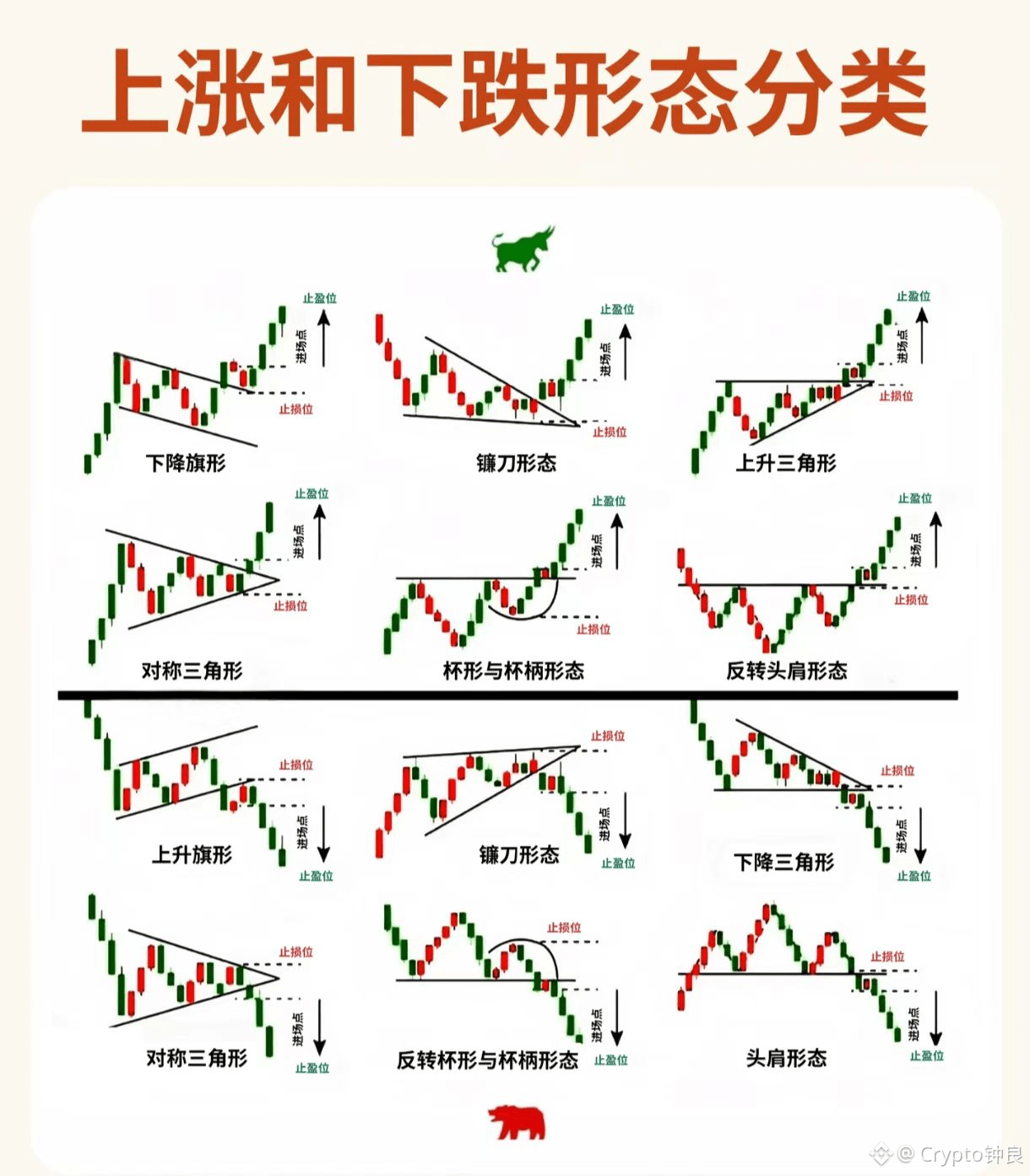 裸K交易——探讨真正交易艺术的回归！ | Crypto钟良en Binance Square