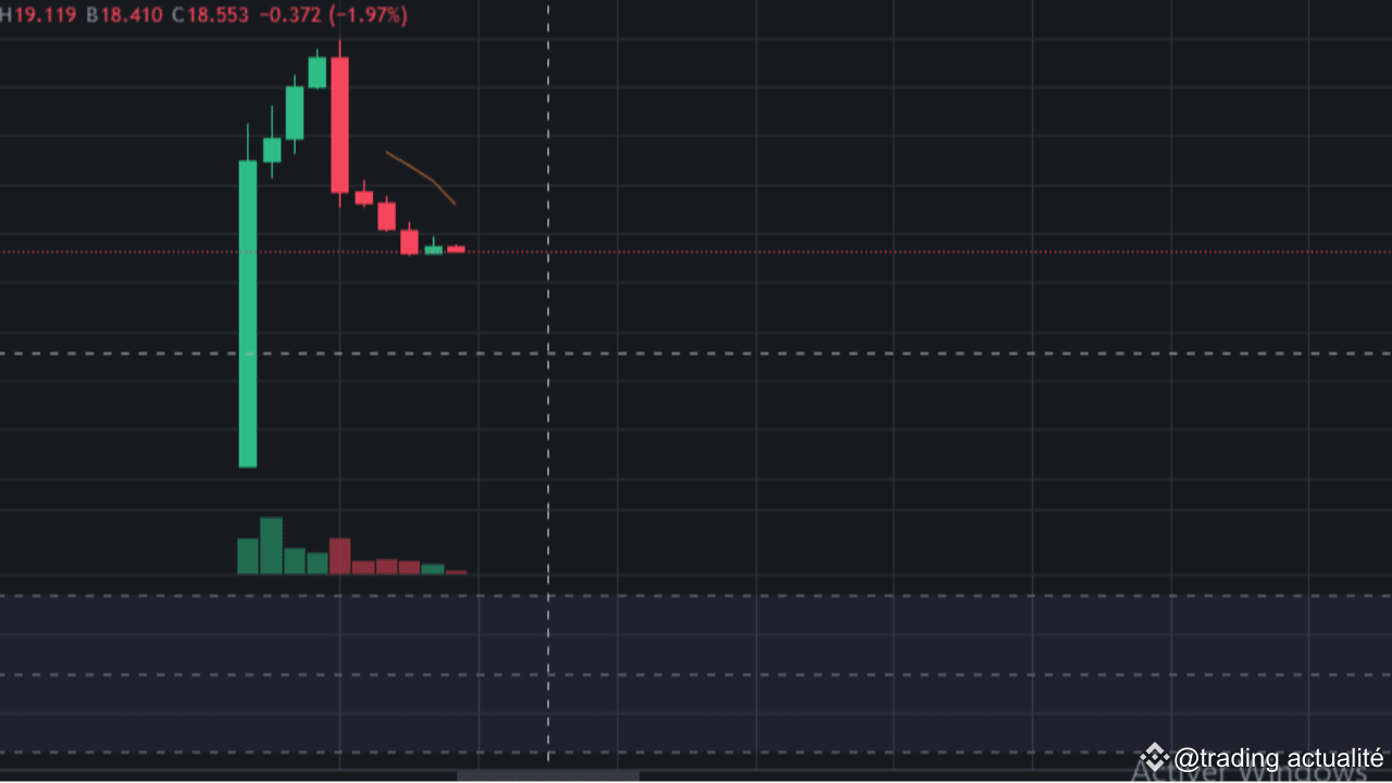 Profil de trading actualité | Binance Square