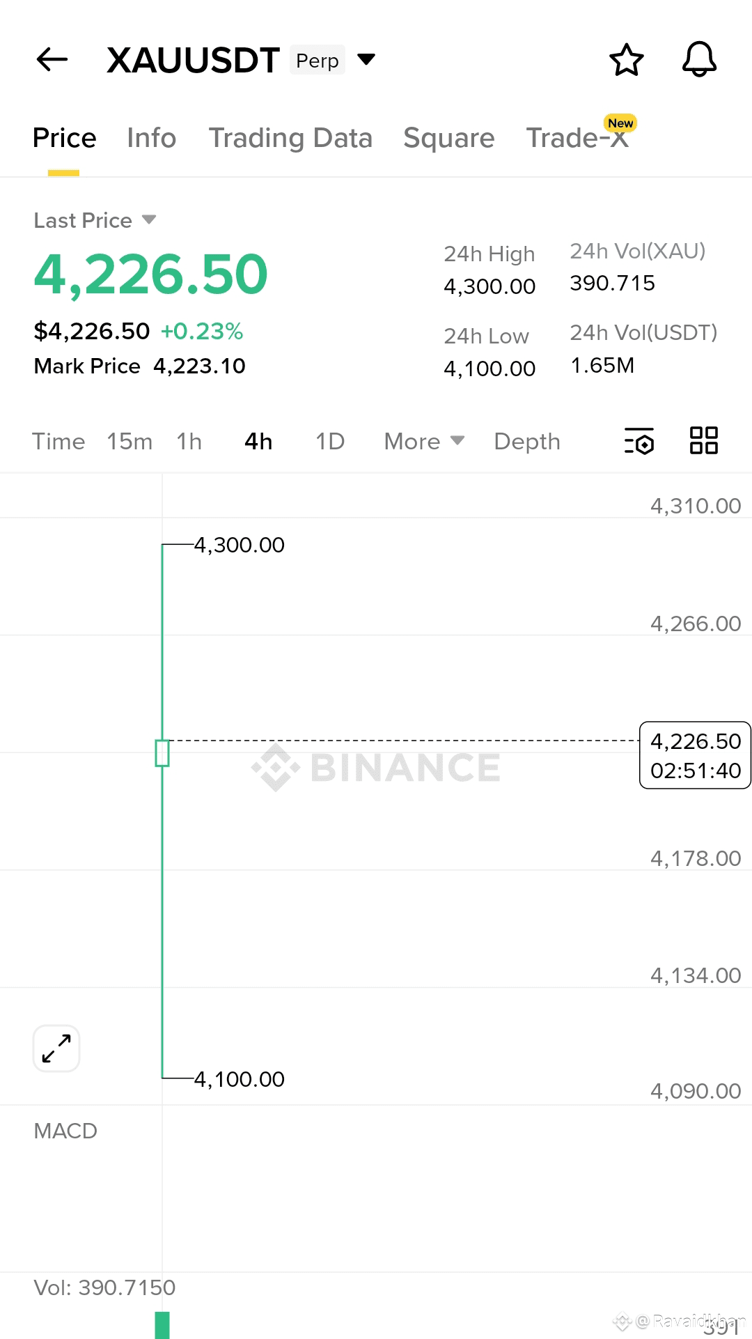 Latest #tradinginnovation News, Opinions and Feed Today | Binance Square