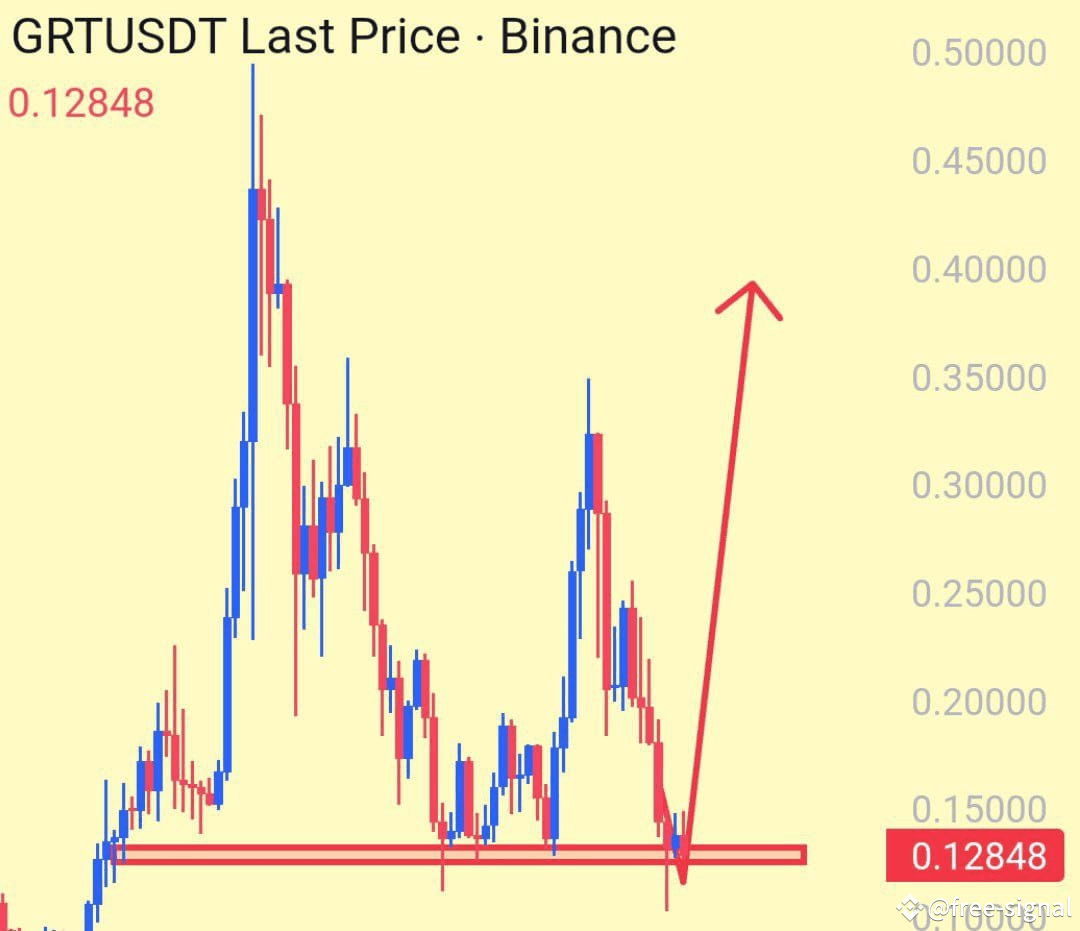 Target Not Grt $GRT BUY : (spot) Entry : 0.1330 Target 0.1400 0.1500 | free-signal on ...