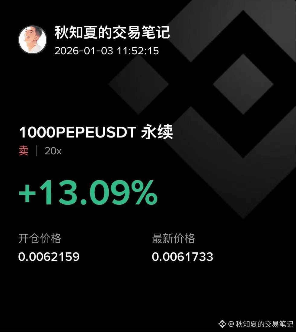 又入手了一个单子分享给好兄弟们$pepe 现在0.00617 进空突破0.0066撤macd小时级别死| 秋知夏的交易笔记ຢູ່ຟີດຂ່າວຂອງ  Binance