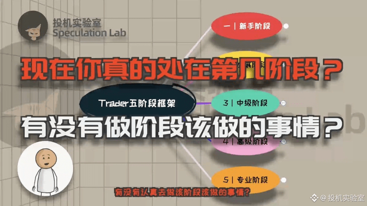 五阶交易员，交易赚到1500万美金的Ashraf ，揭秘专业交易员是怎样炼成的五步细节，十年交易经验的缩影！ ！ | 投机实验室