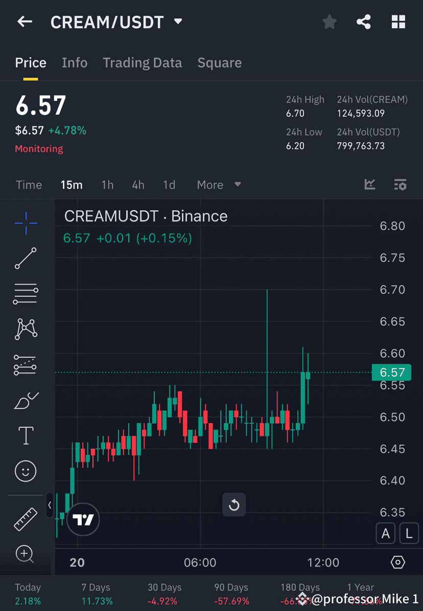 Latest #bmtonbinance News, Opinions and Feed Today | Binance Square