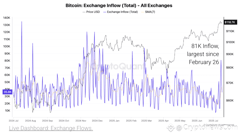 Bitcoin Price Prediction: If This Level Breaks, BTC Could Blast Toward New All-Time Highs – Biggest Rally Coming?