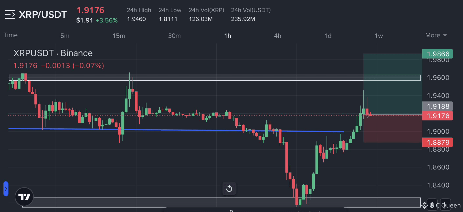 XRP (XRP) Price Prediction 2026-2031: Yearly Forecast & Market Outlook |  Binance