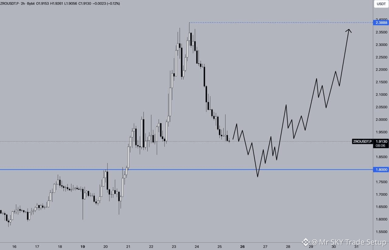 Latest #zro News, Opinions and Feed Today | Binance Square