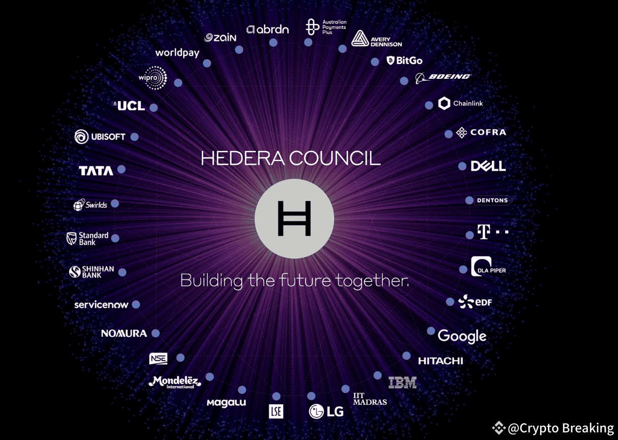 HBAR To Hit $100? Analyst Points To Utility And Market Cap Potential |  Crypto Breaking on Binance Square