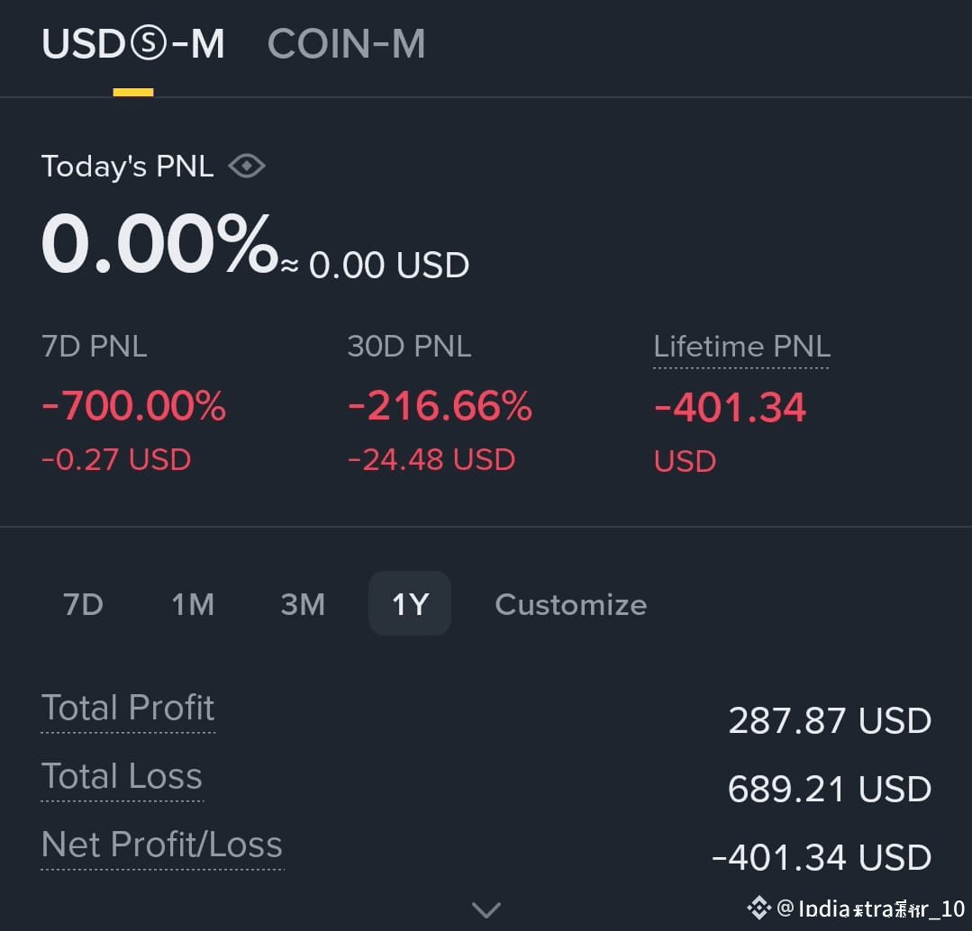 After losing almost all my savings worth 450 USDT in Binance |  Indiantrader_10 on Binance Square