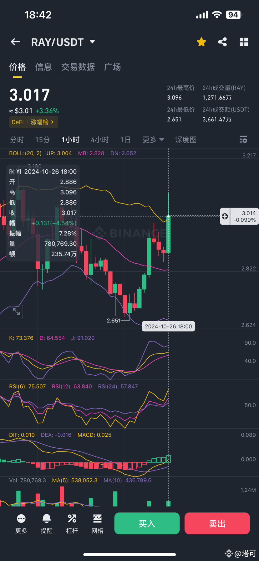 $RAY 《The Strong Will Always Be Strong ———— ray Profit | 塔可 on Binance ...