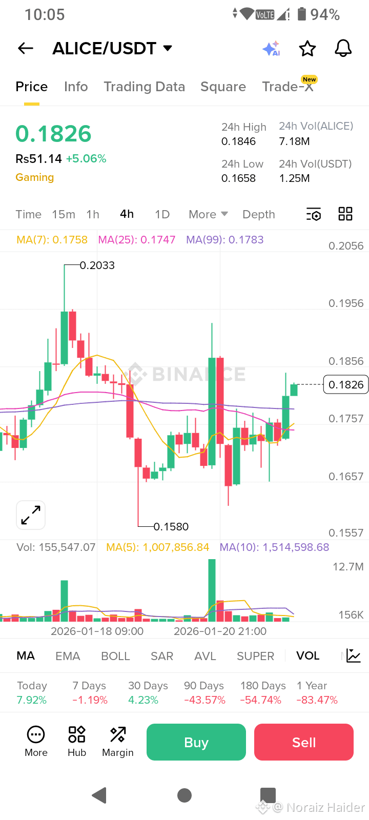 Latest #alice News, Opinions and Feed Today | Binance Square
