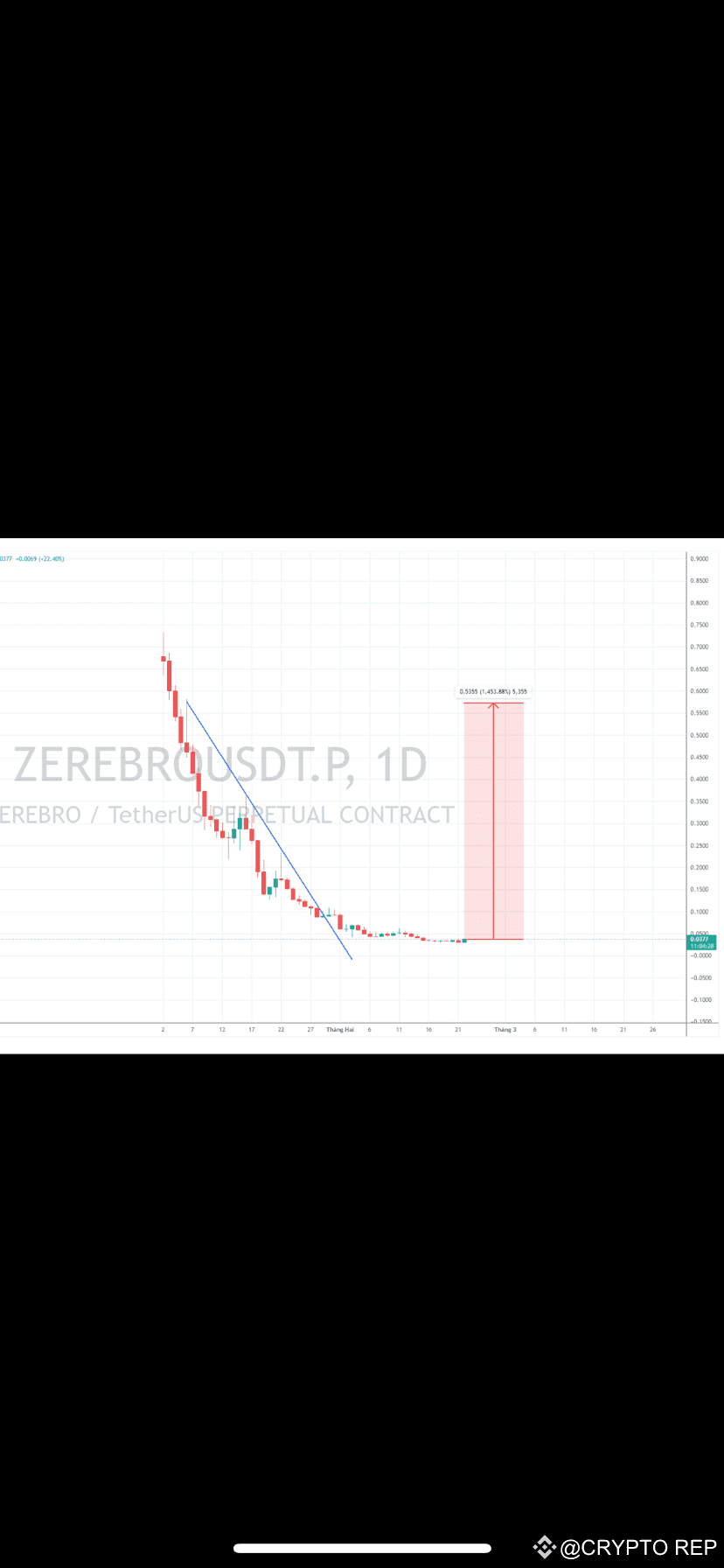 Latest #griffain News, Opinions and Feed Today | Binance Square