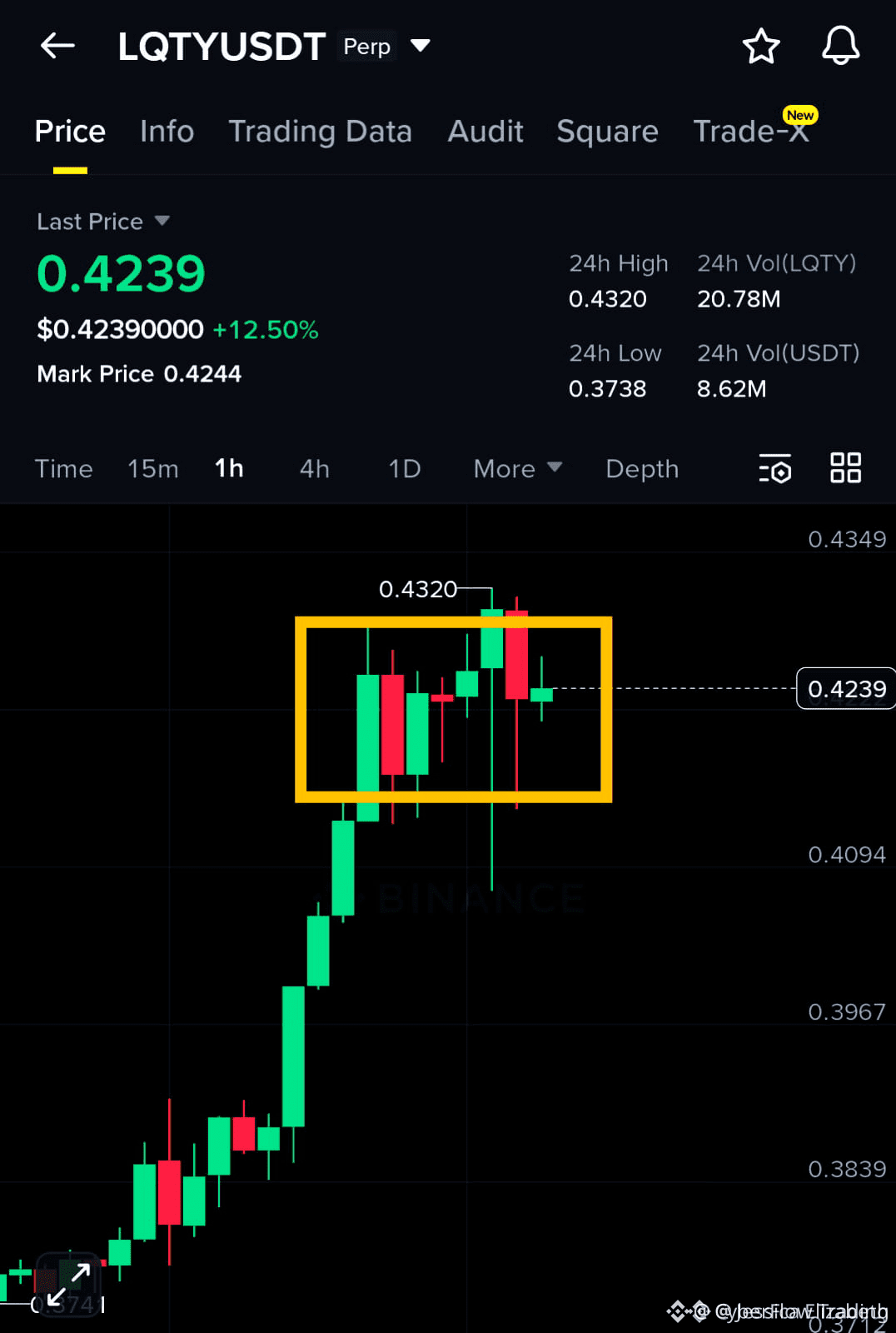 Latest #lqty News, Opinions and Feed Today | Binance Square