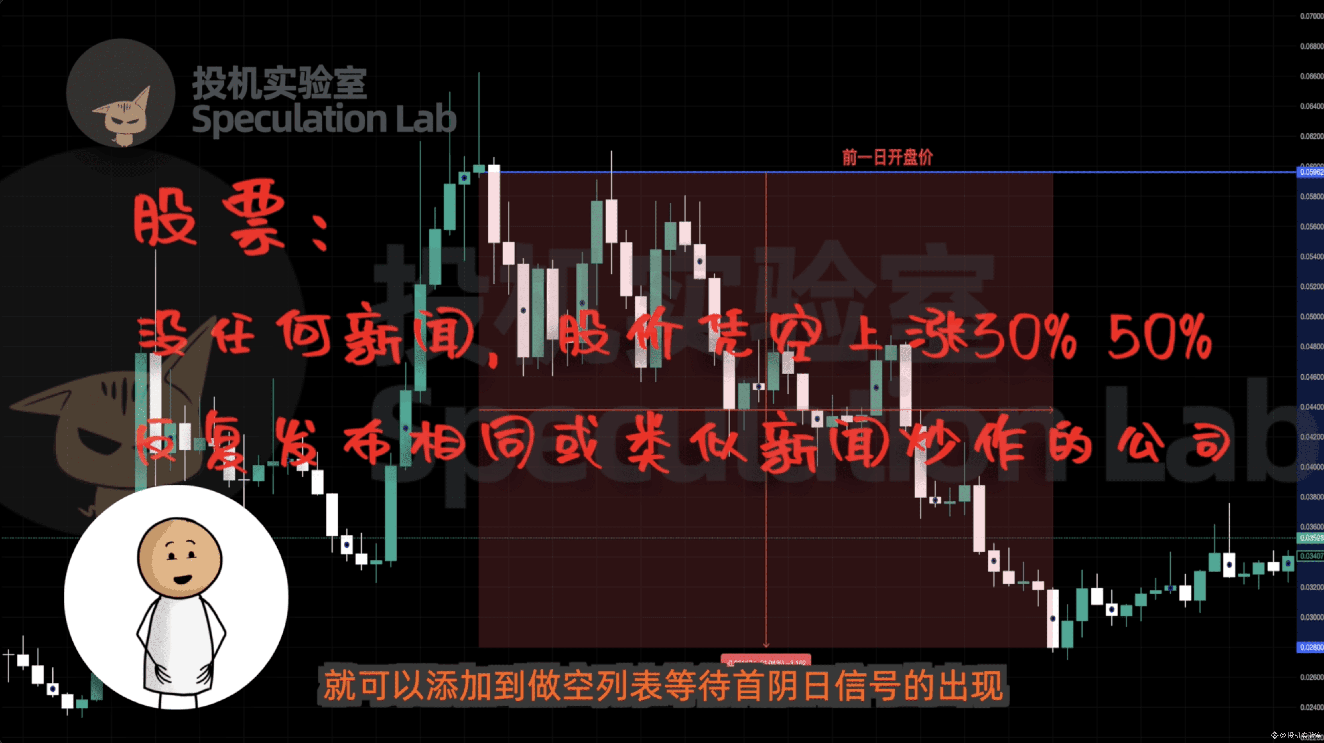 赚了1156万美金的胡子哥Alex Temiz，近期他分享了自己的“超级首阴日”做空策略，非常值得借鉴，一定看下！！ | 投机实验室发布于币安广场