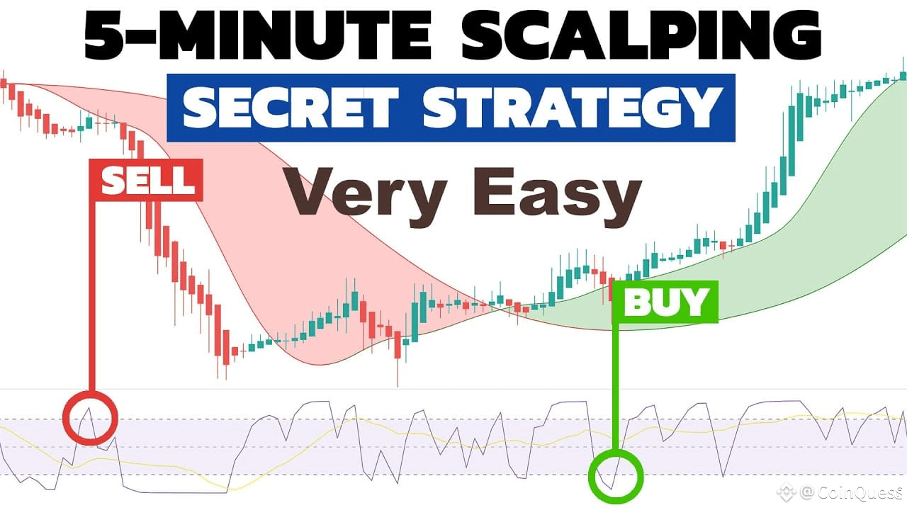 🚀✨️ 5-Minute Scalping Strategy for Quick Profits! 🤑 Looki | CoinQuest on  Binance Square