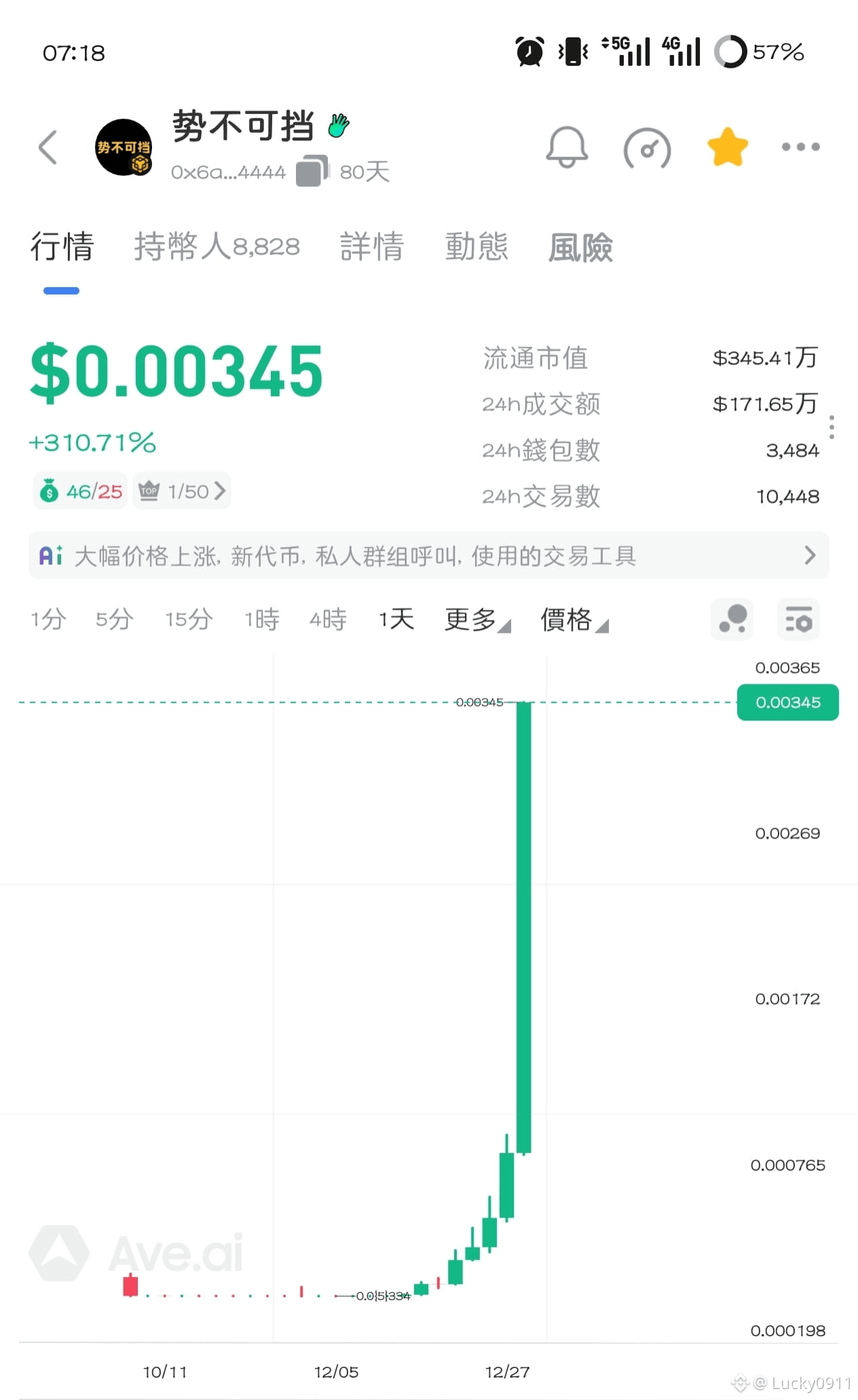 ملف Lucky0911 الشخصي | Binance Square