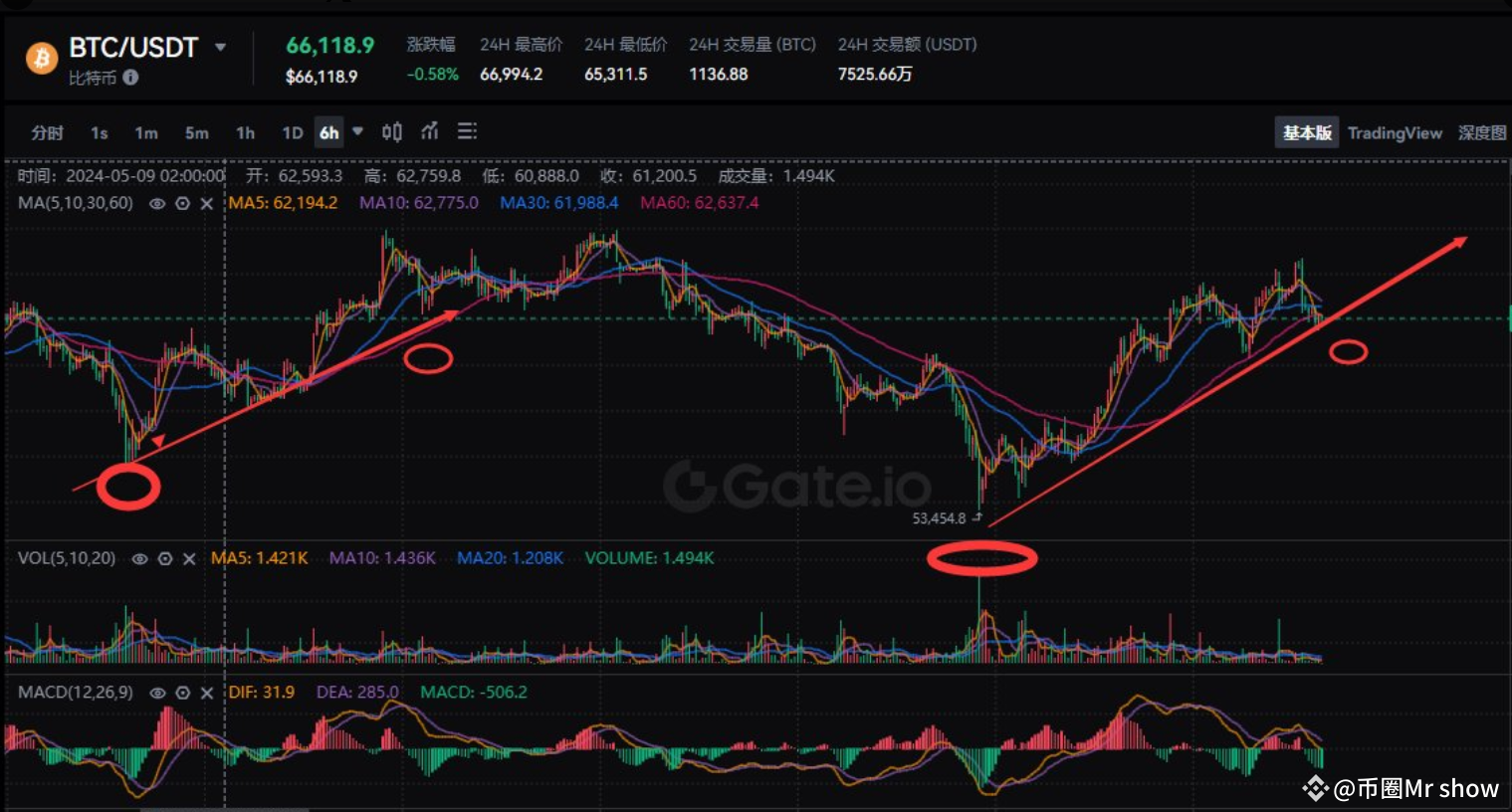 美国政府卖3万枚比特币？ 目前美国政府持有曾属于丝绸之路创始人Ross Ulbricht的69,000枚比特币以及Zh | 币圈Mr show 发布于币 安广场