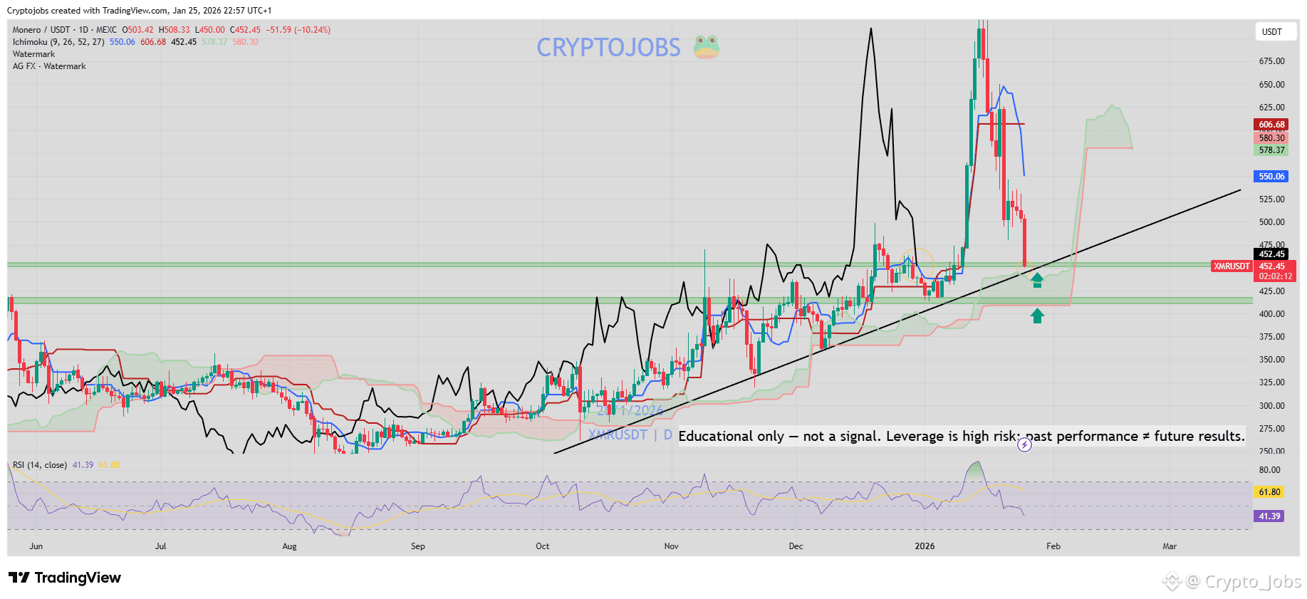 Monero 今日价格| XMR 兑换USD 的实时价格、市值和图表