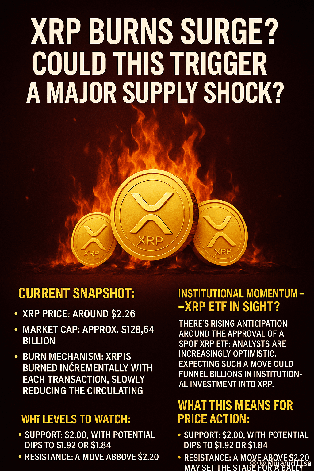 🔥 XRP Burns Surge! Could This Trigger a Major Supply | Mujahid11sa on  Binance Square