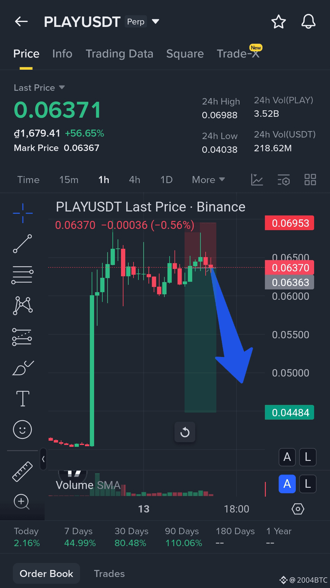 Whale flow snapshot – concise $BTC Long Entry: 90,806 Pos | 2004BTC on  Binance Square