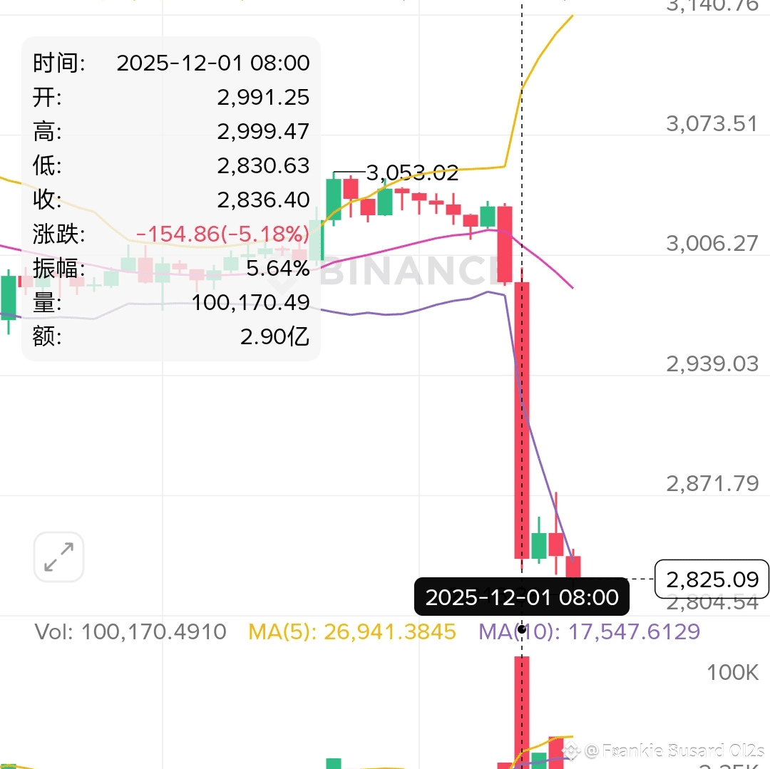 Frankie Busard Ol2ss profil | Binance Square