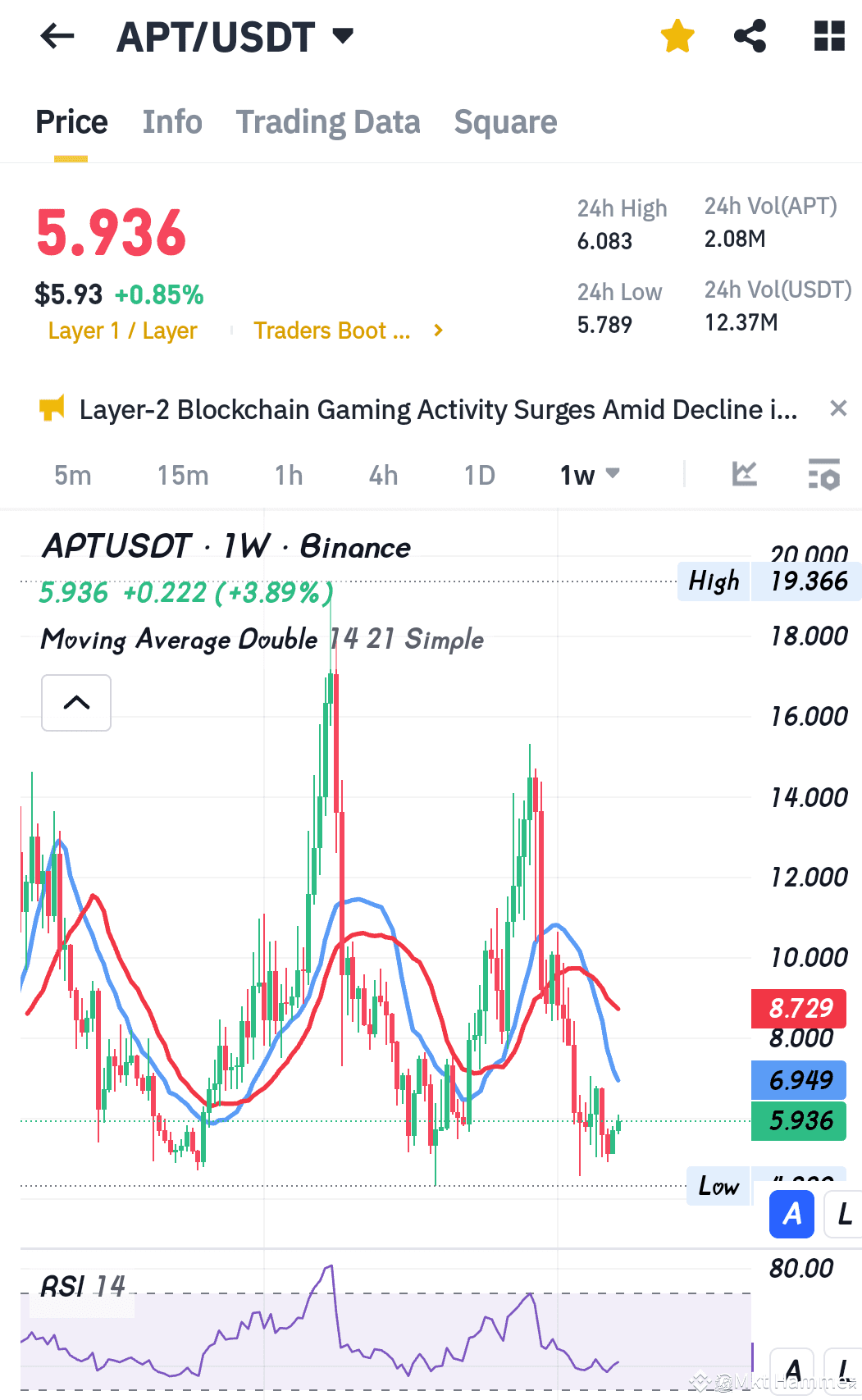 ACA Coin Price Prediction 2025: Will Acala Revolutionize DeFi on Polkadot?  | Mkt Hammer on Binance Square