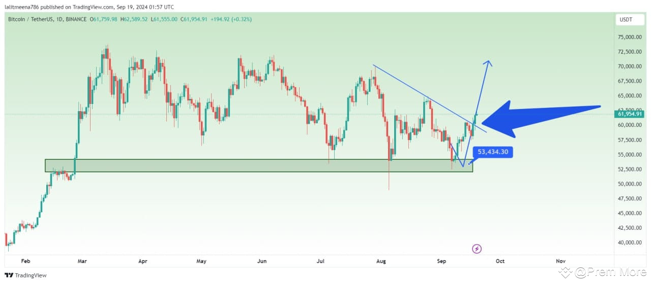 Prem More's Profile | Binance Square