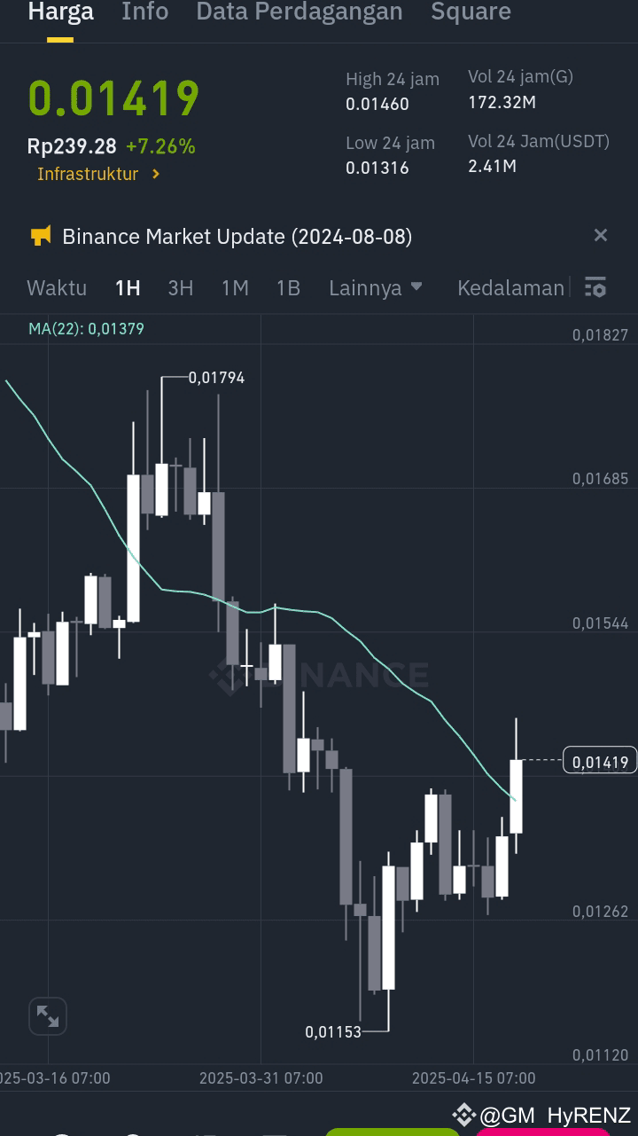 Latest #gusd News, Opinions and Feed Today | Binance Square