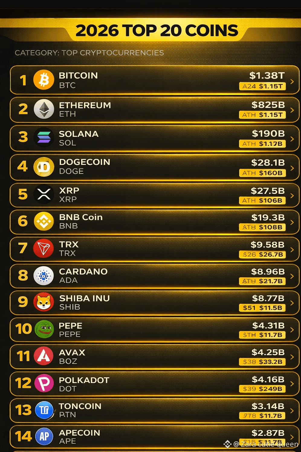 🔥 Top 10 Coins for 2026 🚀 1. *Bitcoin (BTC)*: $87,859.99 | Zara cutie  queen on Binance Square