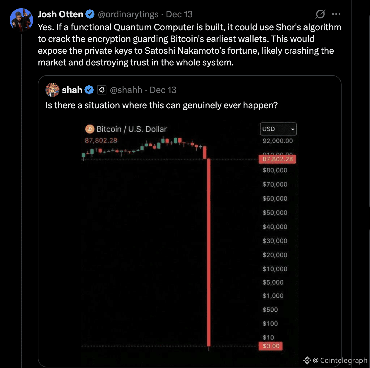 Bitcoin Price, Encryption, Cryptography, Quantum Computing