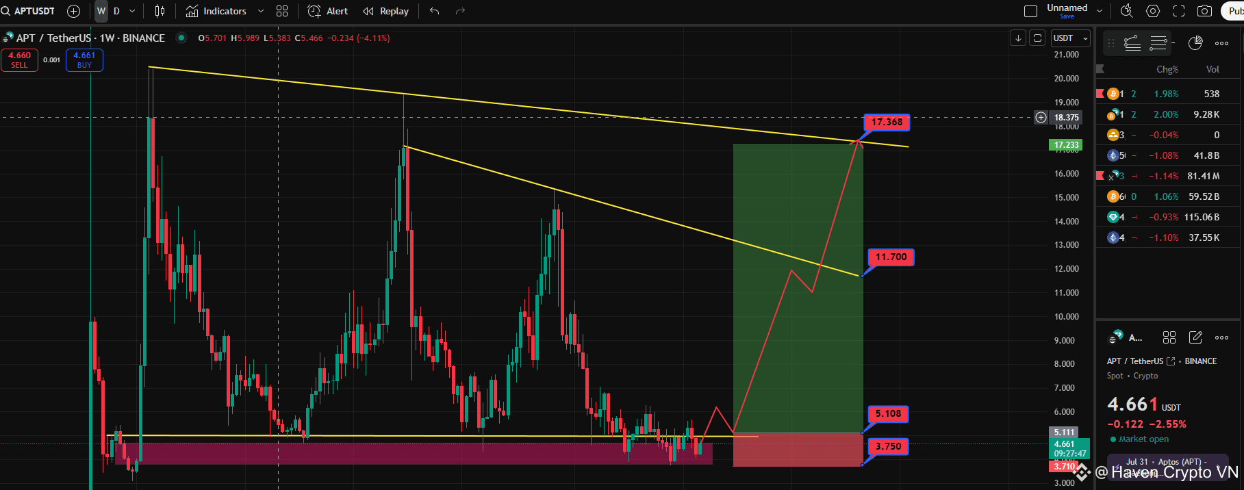 Latest #chex News, Opinions and Feed Today | Binance Square