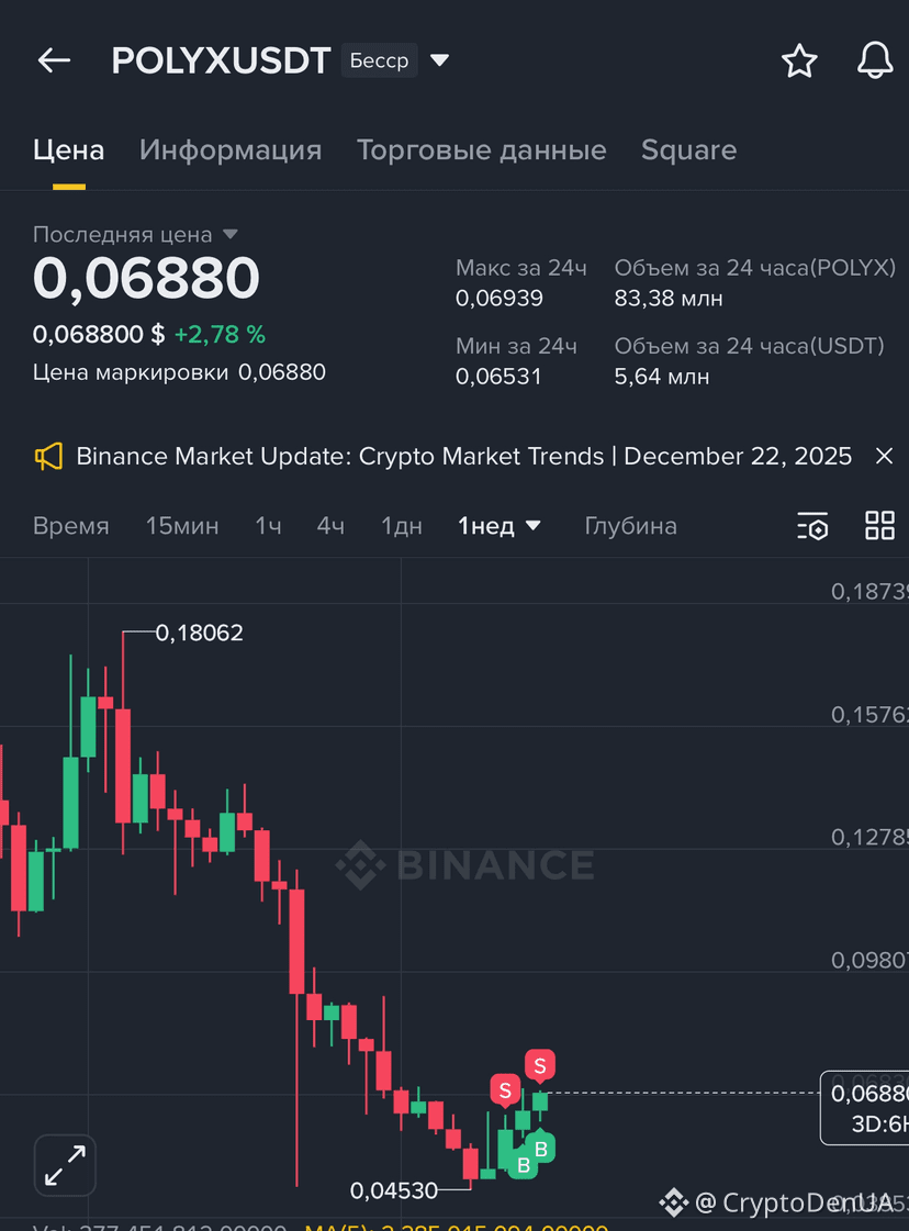 Prédiction du cours de la crypto Polymesh (POLYX) pour 2026-2031 :  prévisions annuelles et perspectives du marché | Binance