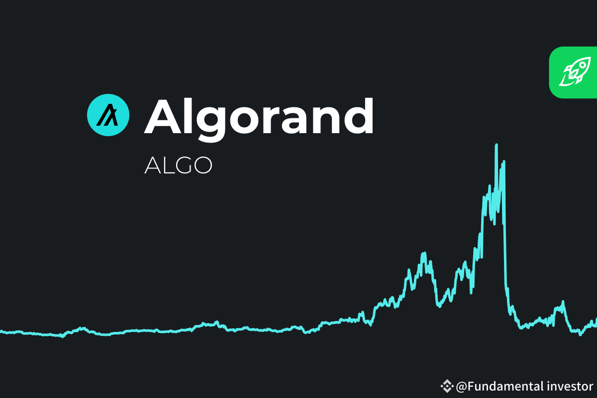 In-Depth Analysis of Algorand (ALGO): Technology, Potentials, and Market  Outlook | Fundamental investor on Binance Square