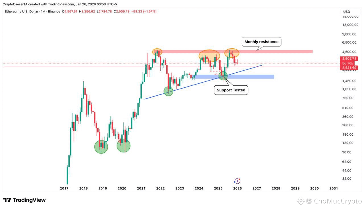 Precio de hoy de Ethereum | Precio en tiempo real, cap. de mercado y  gráfico de ETH a USD