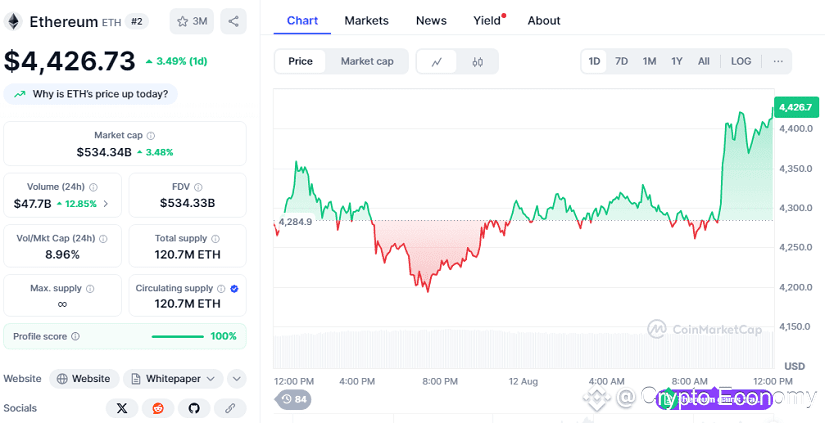 chart: Ethereum 
