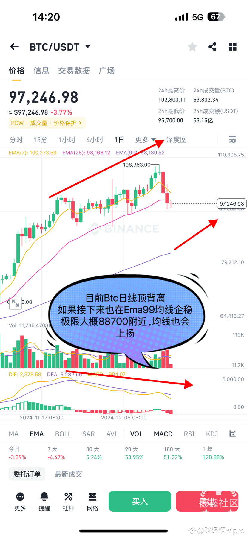 今日最新#usual持续飙升新聞、看法與提要| 幣安廣場